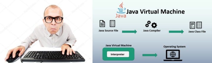 How jvm works — JVM Architecture. Types of Virtual Machines(VM) Basic ...