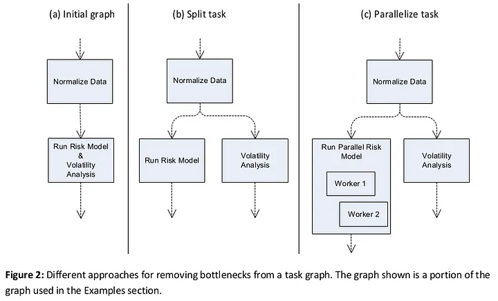 https://patterns.eecs.berkeley.edu/?page_id=609