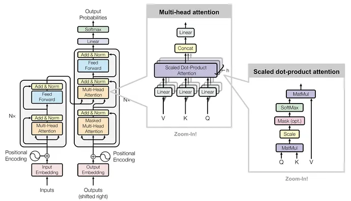 https://medium.com/@joaolages/kv-caching-explained-276520203249