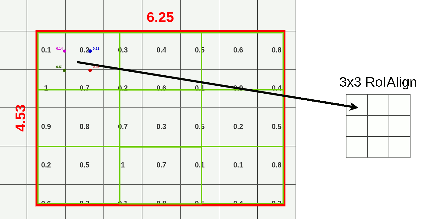 bilinear max pooling