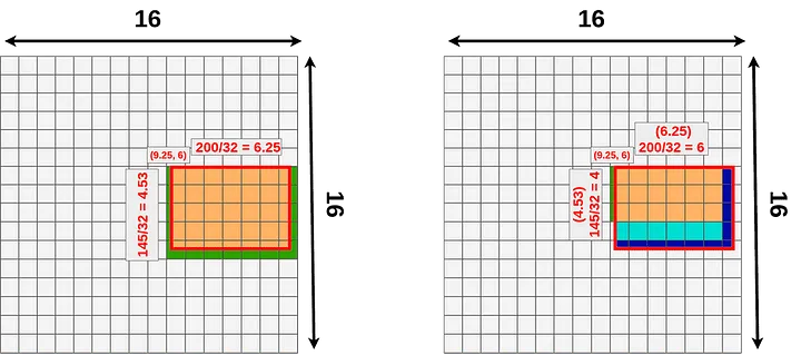 roi pooling & roi align