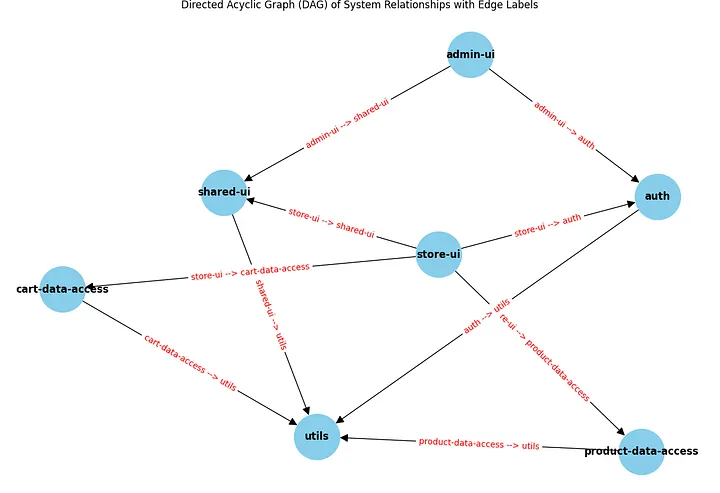 https://python-code-aws.trinket.io/python-generated/2cshue5a/trinket_plot.png