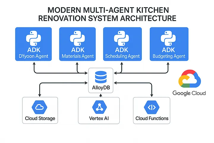AI Agents & Automation