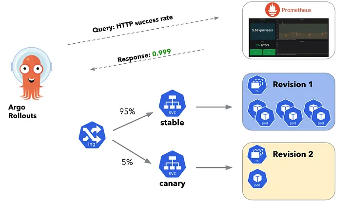 https://miro.medium.com/v2/resize:fit:720/format:webp/0*IMRcBrRHh1_Ma4Oh