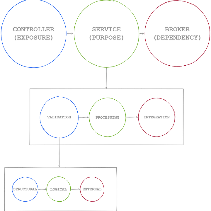 “The Standard” by Hassan Habib: A Dive into Modern Software Architecture Principles