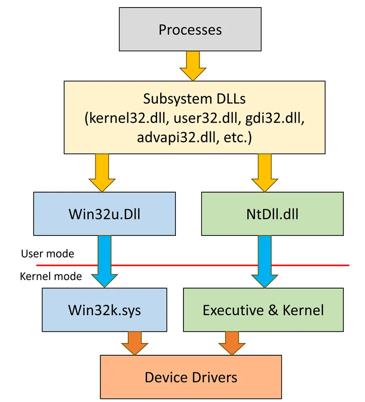 Win32
