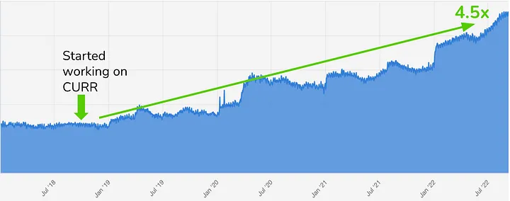 the-kind-of-dau-graph-pms-dream-of