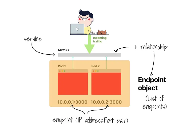 https://miro.medium.com/v2/resize:fit:720/format:webp/0*UgqBgcH4W2maPnbY.png