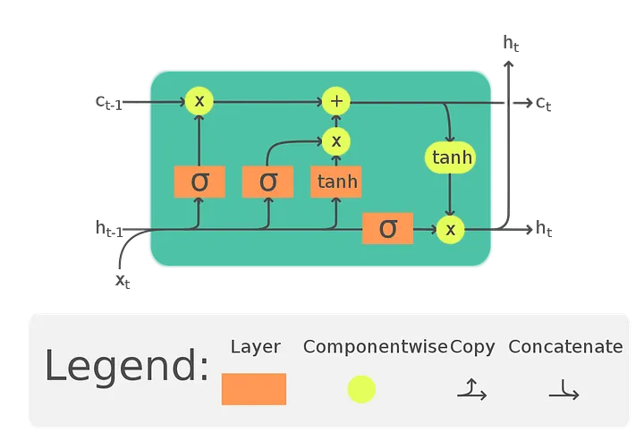 lstm
