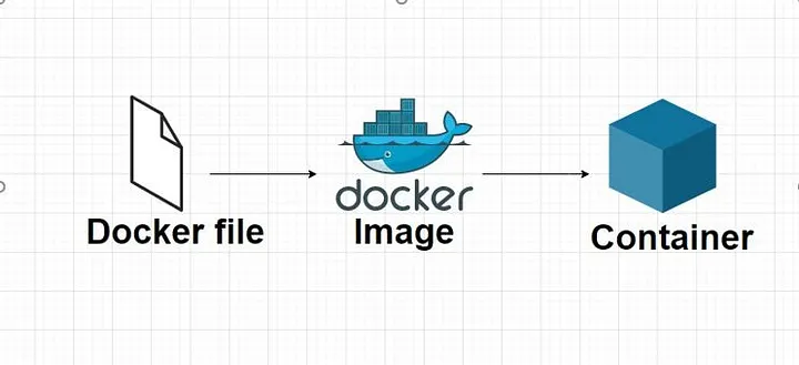 DockerContainer
