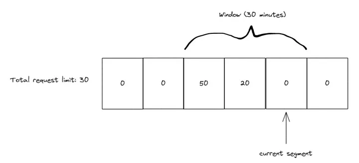 Rate limiting in .NET Core APIs. Hello, in this article, we will ...