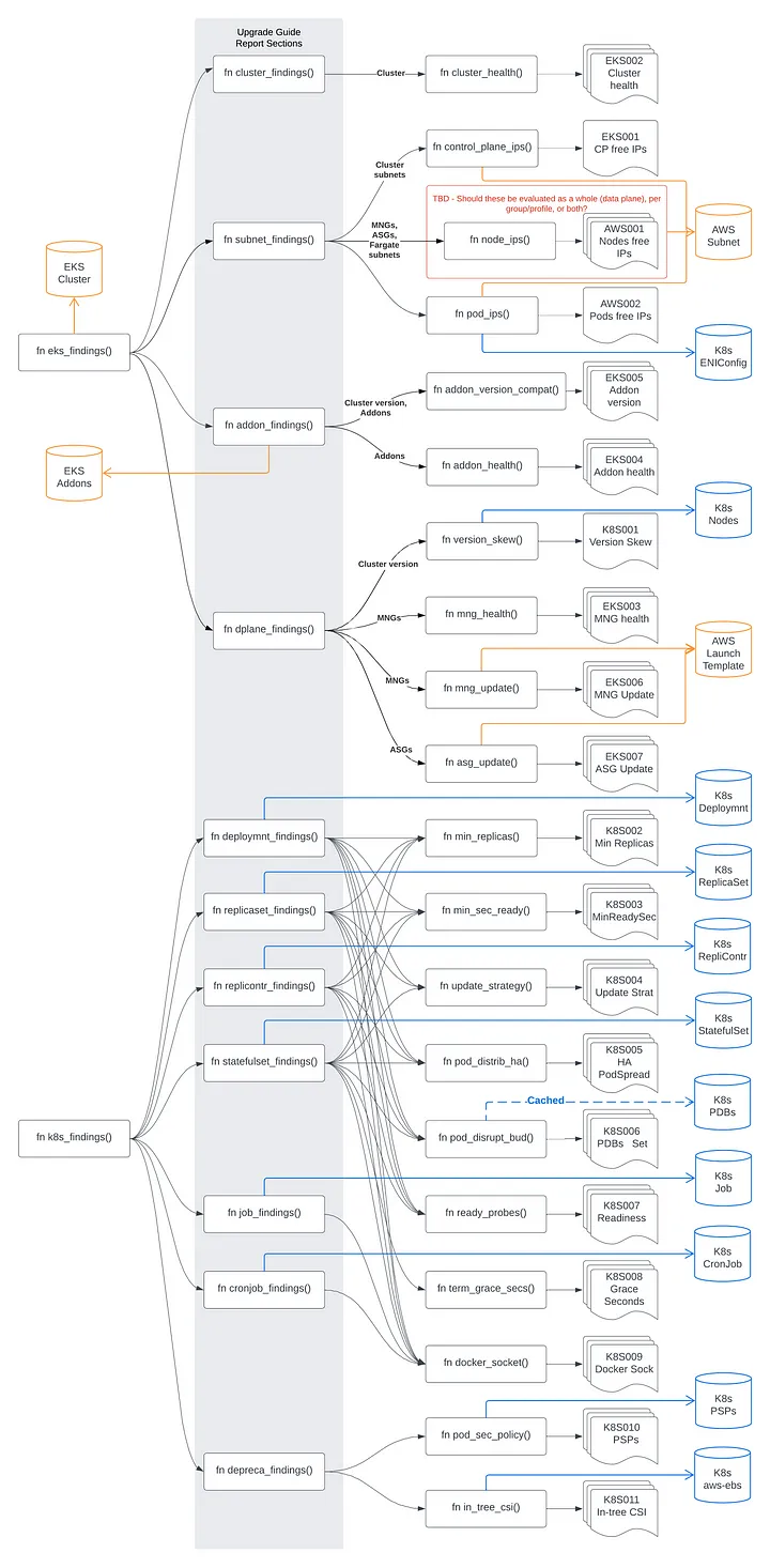 Diagrama de alto nivel