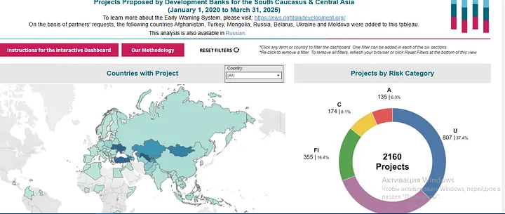 Closed Doors, Open Funds: The Accountability Crisis in Central Asia’s Development Projects