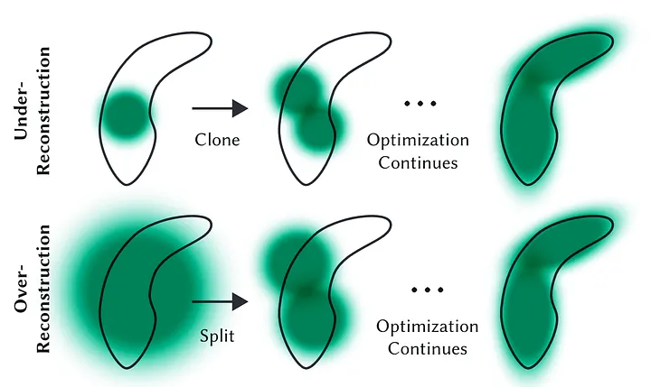 Gaussian splatting