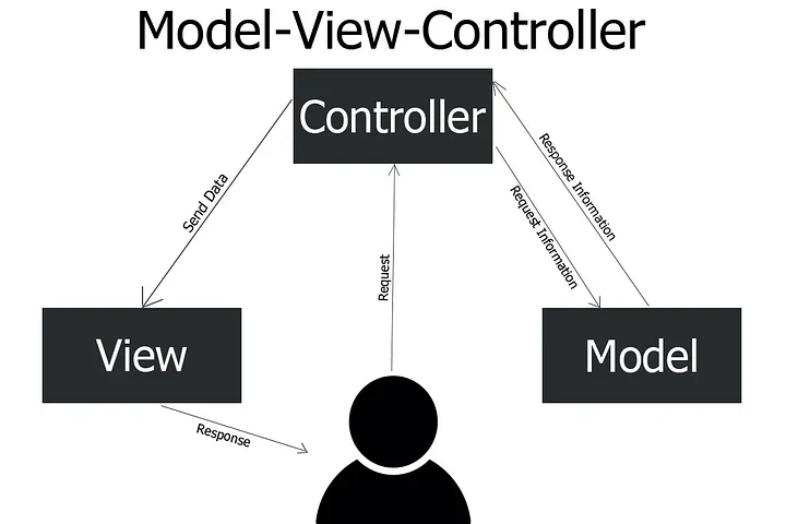 MVC Logo