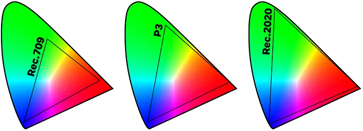 色空間と人間が知覚可能な色の範囲