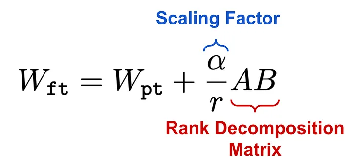 Rank Decomposition Matrix