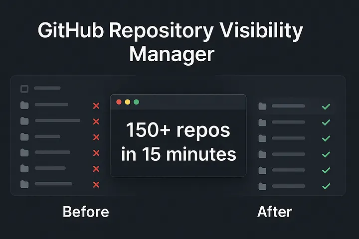 GitHub Repository Visibility Manager: The Ultimate Tool for Batch Repository Management