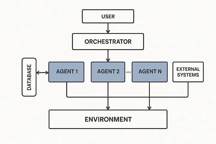 Open Source Contributions