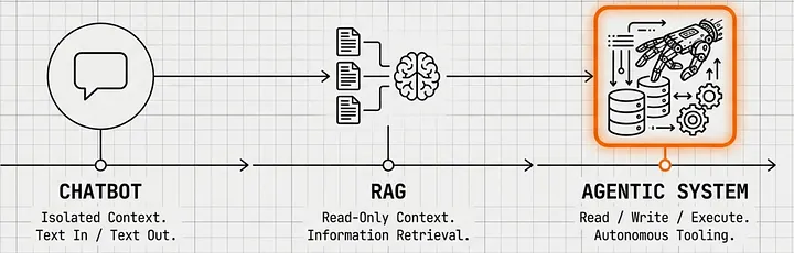 Why Rust is the Right Language for the Model Context Protocol (MCP)