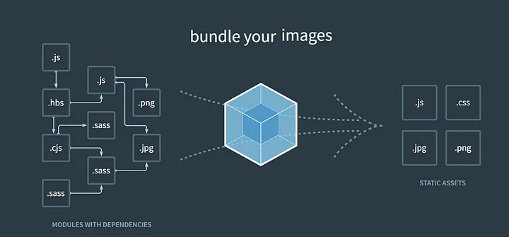 webpack architecture