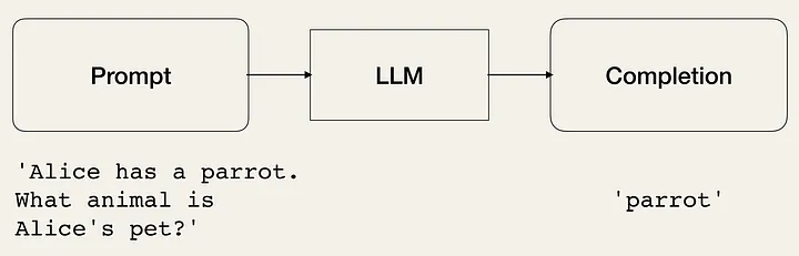 LLM models (Image by the author)