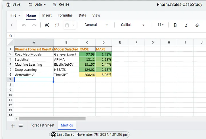 Comparing Metrics