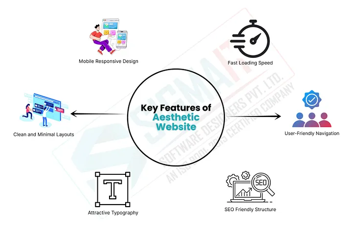 key-features-of-an-aesthetic-website
