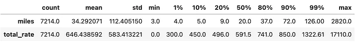 miles and total_rate descriptive
