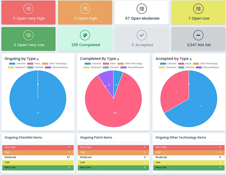Use your Residual Risk Numbers as your Scoring Method