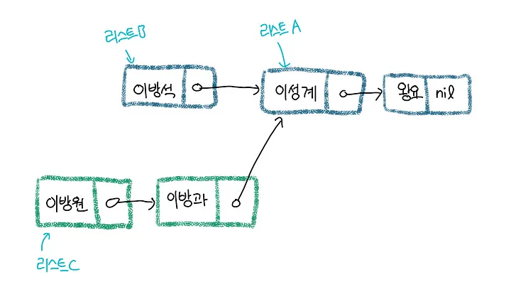 불변성