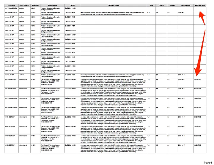 Combine your compliance data with CVE and KEV data for reporting