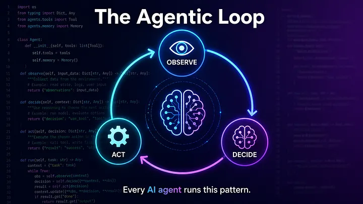 The Agentic Loop: Build Your First AI Agent in 50 Lines of Python