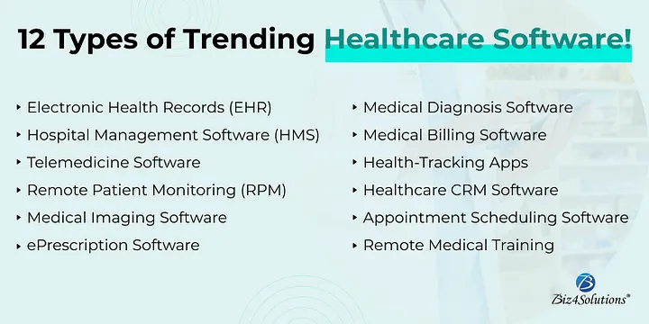 12 Types of Trending Healthcare Software