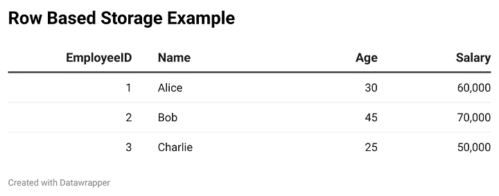 A Recloser in distribution line.