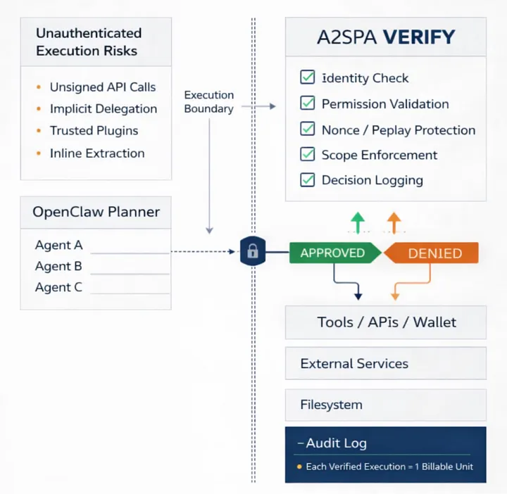 OpenClaw Shows the Future of AI Agents