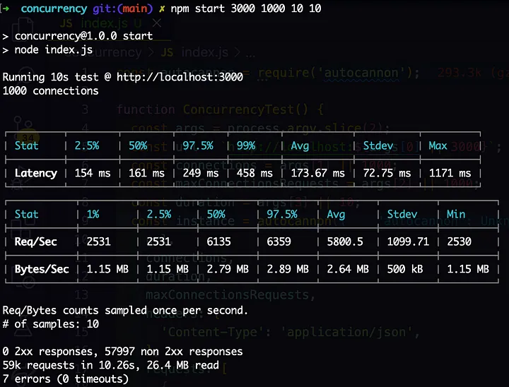 Express API Concurrency Test