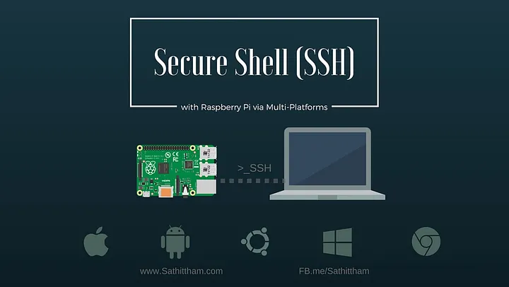 SSH Secure Shell Concept