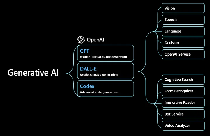 Generative AI is one of the biggest 2024 AI trends should be ready for. 