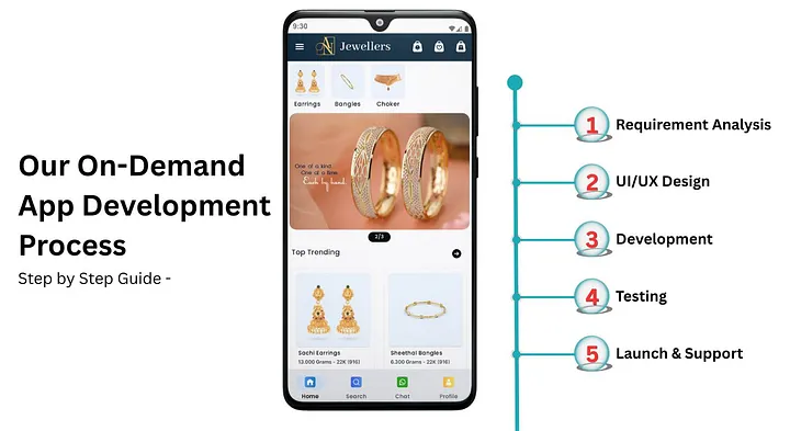 on demand app development process