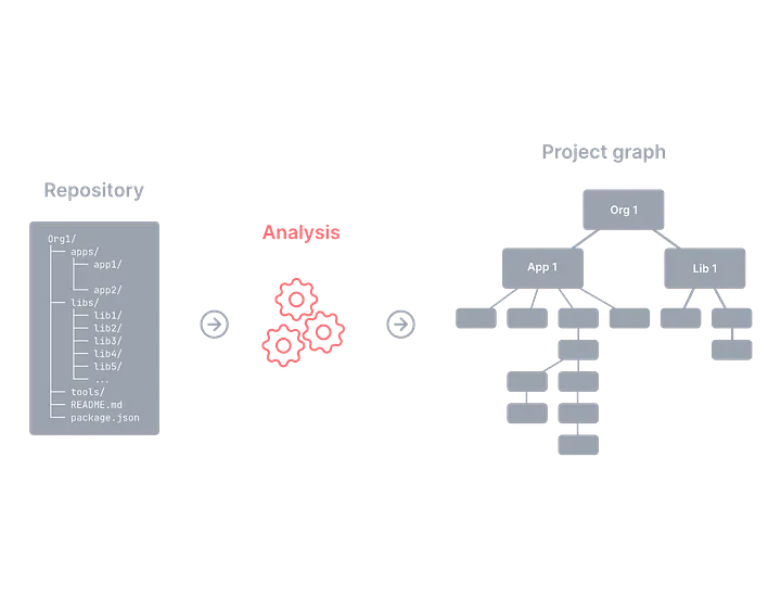 https://monorepo.tools/