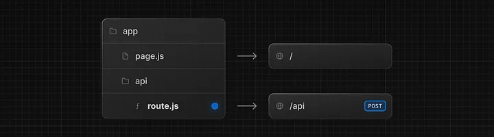 Next.js Route Handlers in TypeScript: Comprehensive Guide