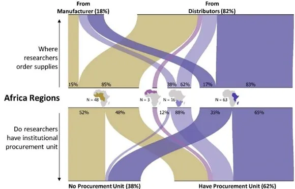 Mukhwana et. al. 2024. Figure by Oluwaseyi Shorinola.