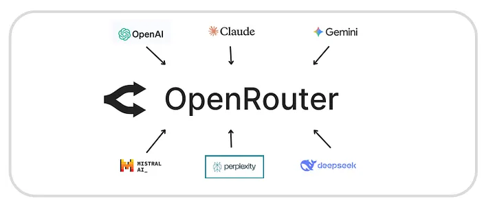 How to Connect to Model Providers Using OpenRouter and SDKs