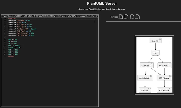 PlantUML Output