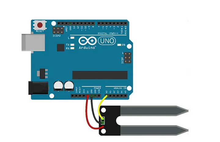 Hardware wiring diagram