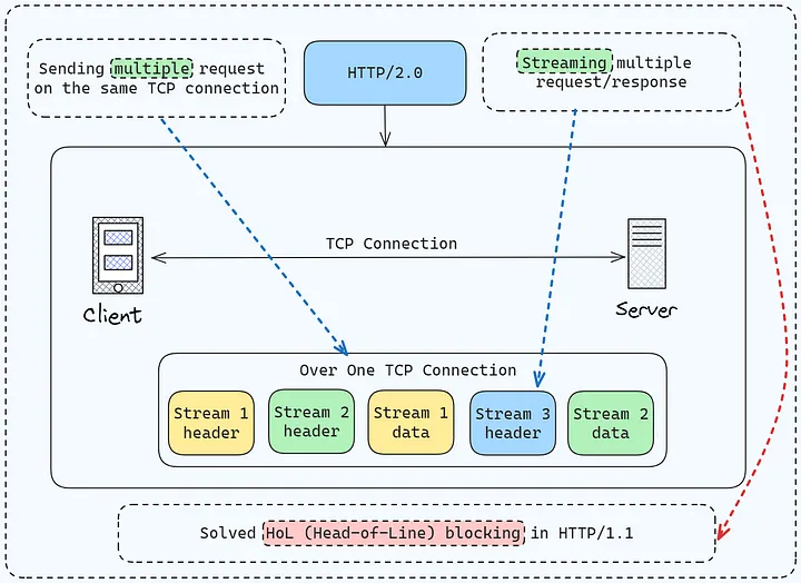 Preview image blogpost