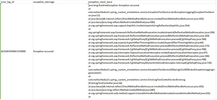 Error Log entry in the table