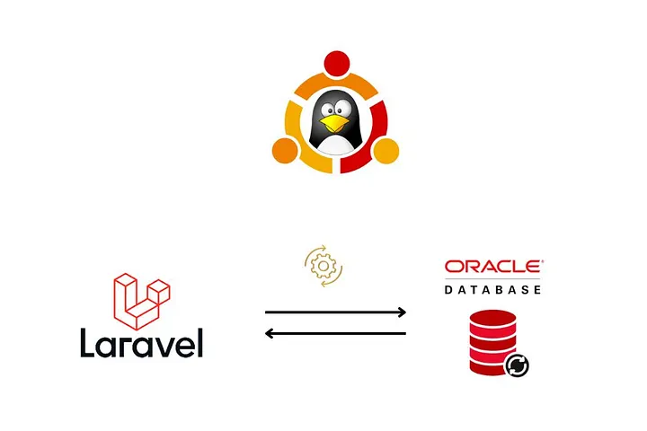 Connecting Laravel App to Oracle Database on Ubuntu 22.4 Server