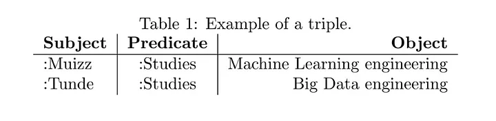 An Introduction To Knowledge Graphs Muizzkolapo An Introduction To Knowledge Graphs Muizzkolapo
